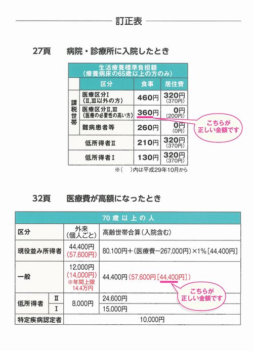 &nbsp;「平成２９年度中建国保の便利帳」　訂正表