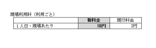 現場利用料(利用ごと)