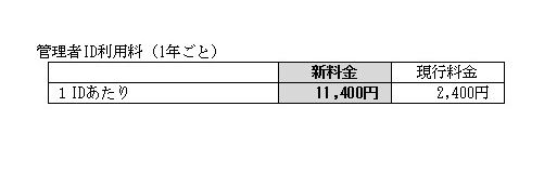 管理者ID利用料(1年ごと)