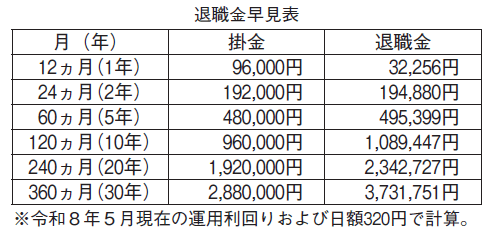 退職金早見表
