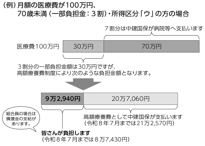 例